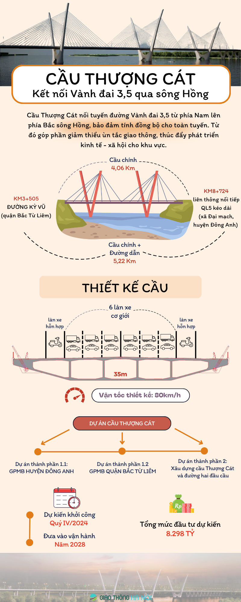 Cầu Thượng Cát kết nối Vành đai 3,5 qua sông Hồng - Ảnh 1