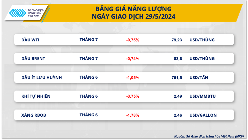 Bảng gi&aacute; Năng lượng.