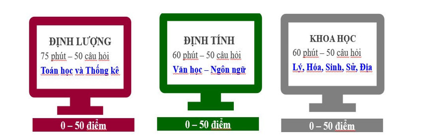 Cấu tr&uacute;c b&agrave;i thi ĐGNL của ĐH Quốc gia H&agrave; Nội năm 2025 (Ảnh: TT khảo th&iacute;)