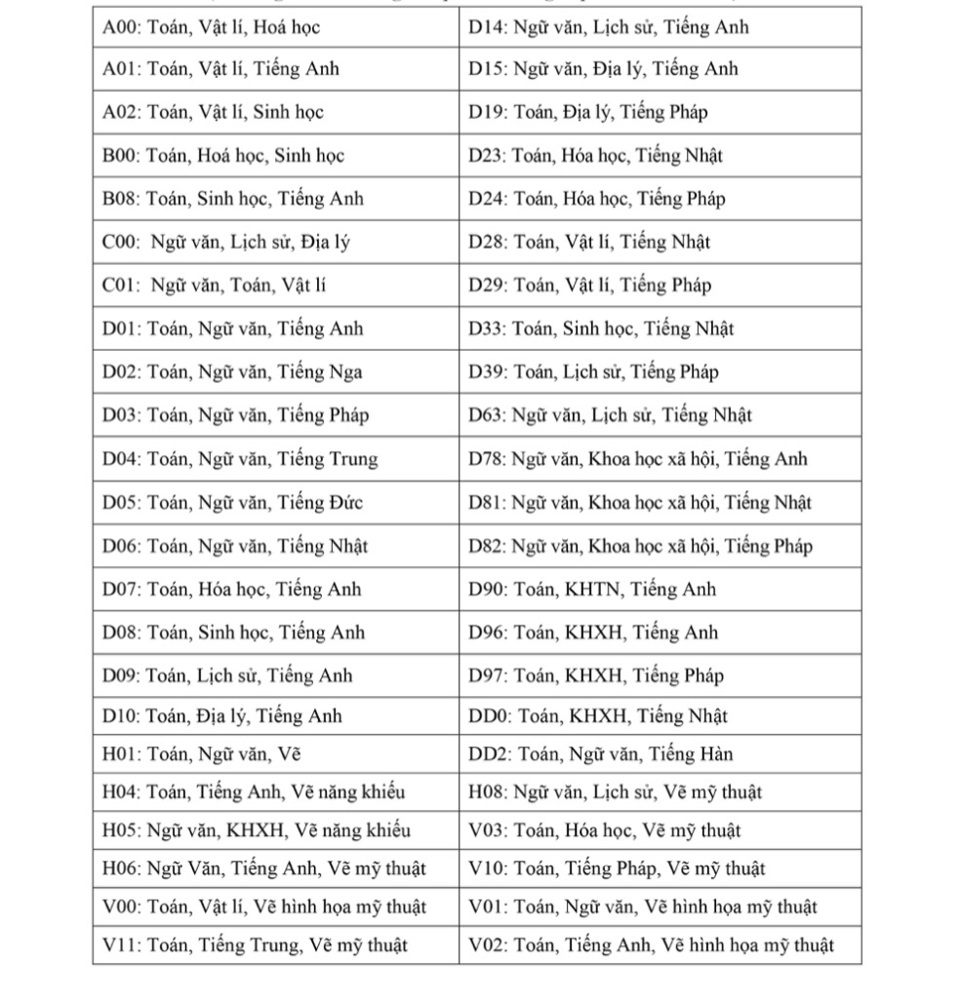 C&aacute;c tổ hợp x&eacute;t tuyển ĐH năm 2024 của ĐHQGHN (theo kết quả thi tốt nghiệp THPT).