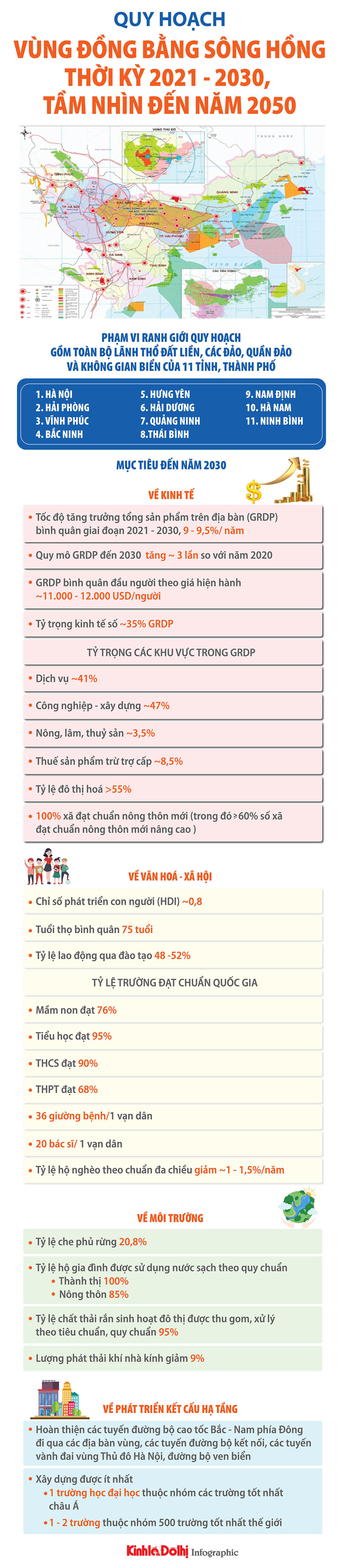 Quy hoạch vùng đồng bằng sông Hồng thời kỳ 2021-2030, tầm nhìn đến năm 2050 - Ảnh 1