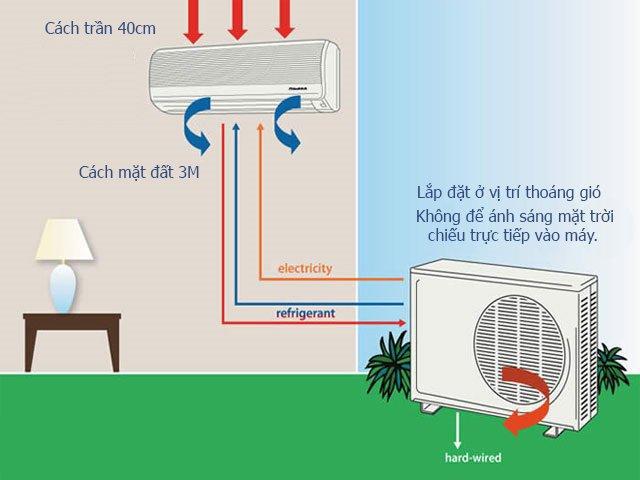 Lắp điều h&ograve;a đ&uacute;ng quy c&aacute;ch để m&aacute;y hoạt động tốt v&agrave; an to&agrave;n