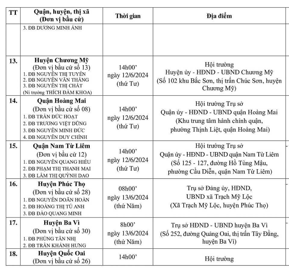 Lịch tiếp xúc cử tri của đại biểu HĐND TP Hà Nội  - Ảnh 3