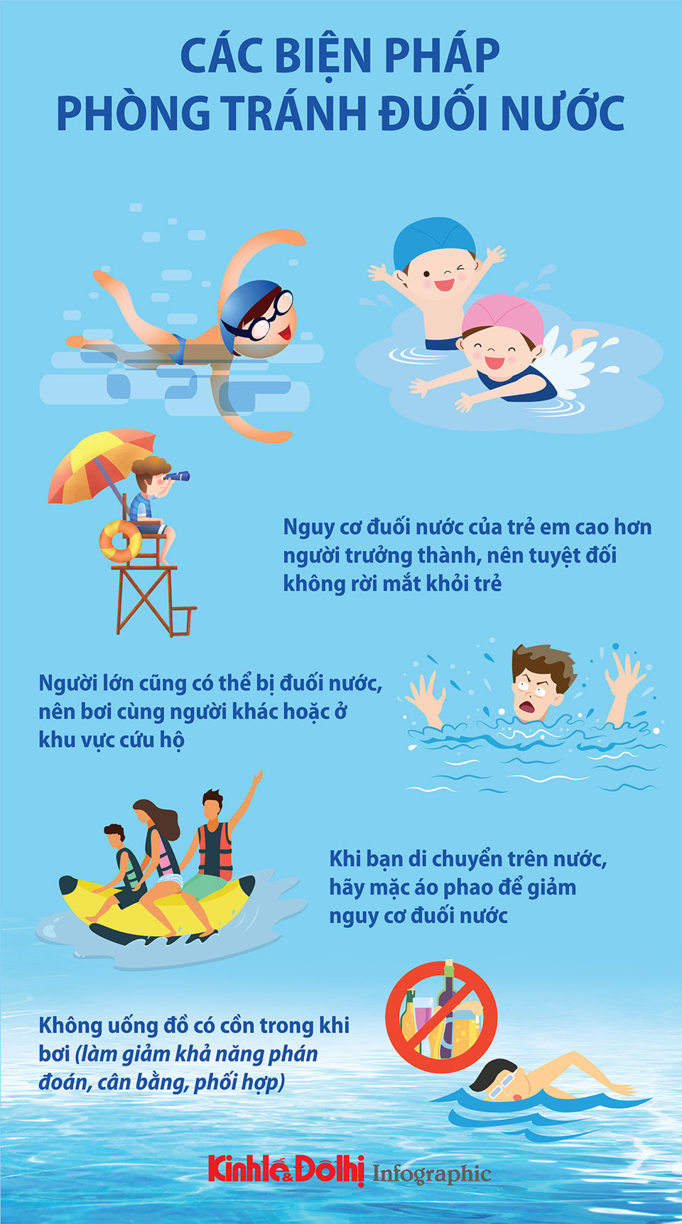 Các biện pháp phòng tránh đuối nước - Ảnh 1