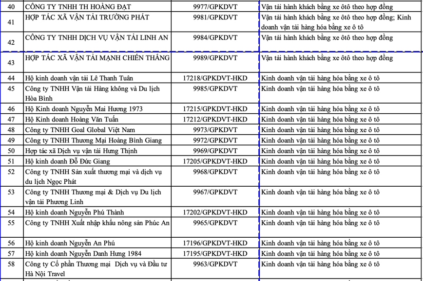 Hà Nội thu hồi 85 giấy phép kinh doanh vận tải bằng xe ô tô - Ảnh 3