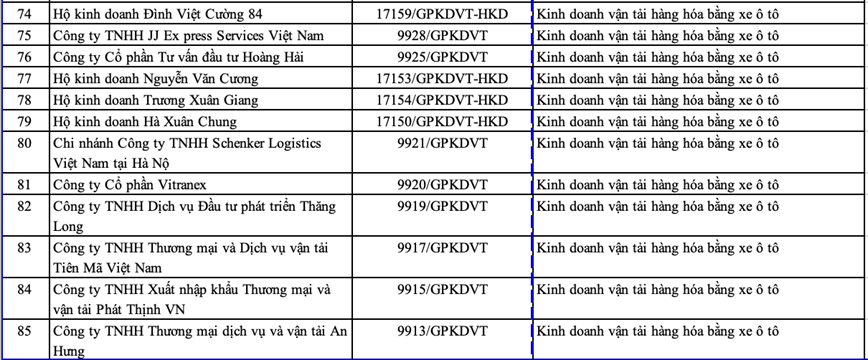 Hà Nội thu hồi 85 giấy phép kinh doanh vận tải bằng xe ô tô - Ảnh 5