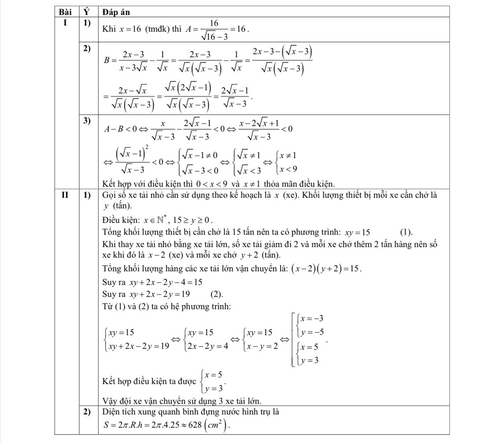 Gợi ý đáp án môn toán – kỳ thi lớp 10 tại Hà Nội - Ảnh 1