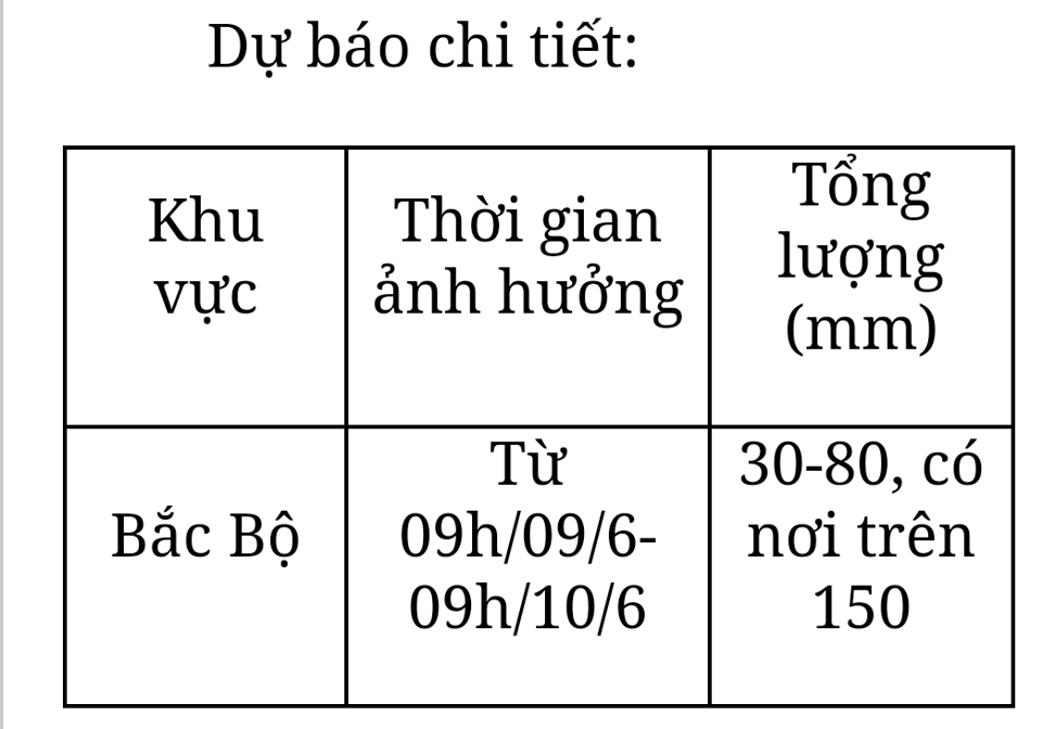 Mưa lớn ở Hà Nội và nhiều địa phương kéo dài tới khi nào? - Ảnh 1