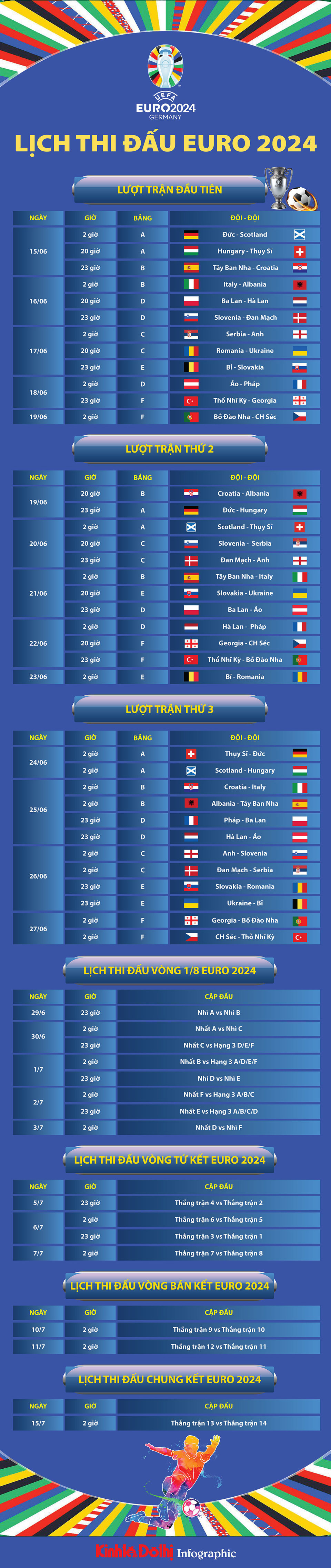 Lịch thi đấu EURO 2024 ngày 16/6: Hà Lan và Anh ra quân - Ảnh 1