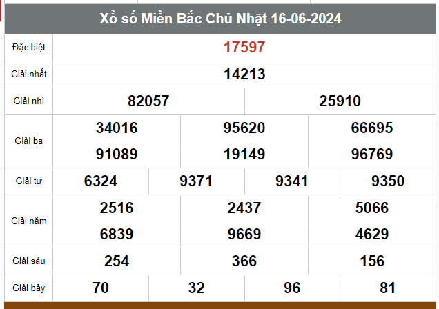 Kết quả xổ số hôm nay ngày 16/6/2024 - Ảnh 1