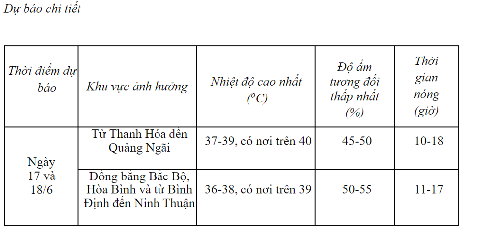 Nắng nóng hơn 44 độ C hoành hành kéo dài ở Hà Nội và nhiều nơi - Ảnh 1