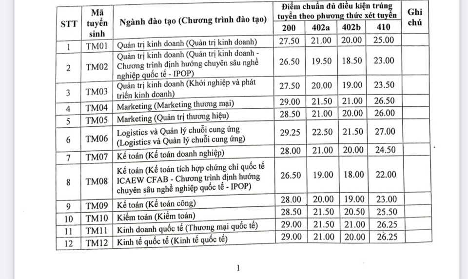 Tốp 5 trường hot có điểm xét tuyển sớm cao nhất - Ảnh 4