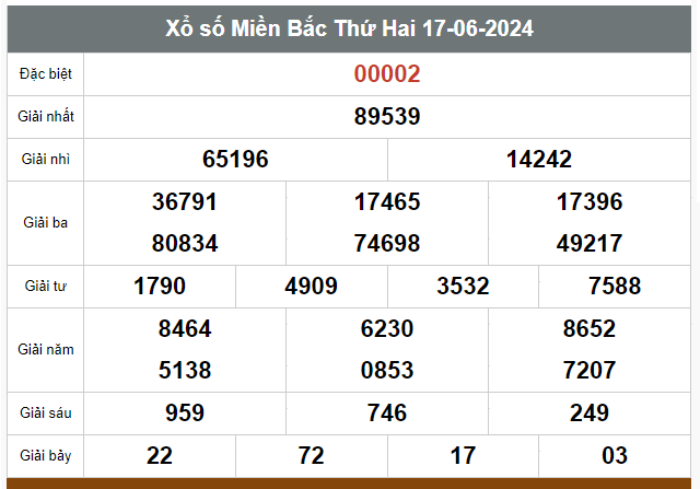 Kết quả xổ số hôm nay ngày 17/6/2024 - Ảnh 1