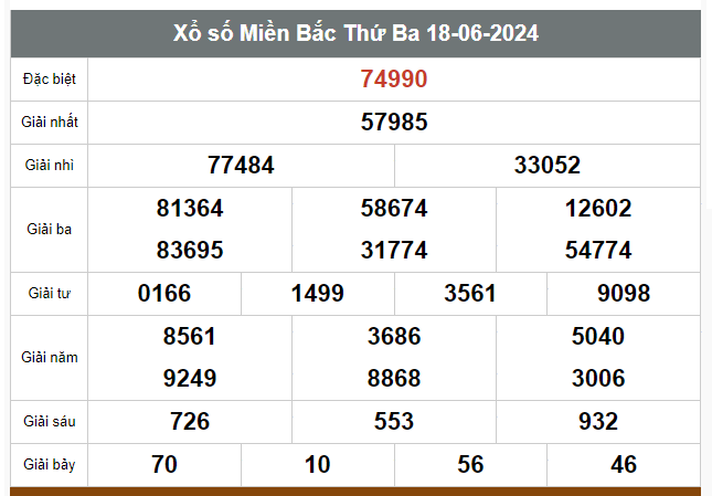 Kết quả xổ số hôm nay ngày 18/6/2024 - Ảnh 1