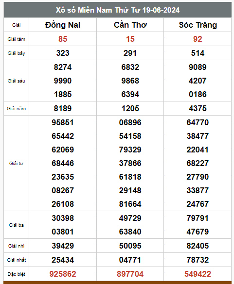 Kết quả xổ số hôm nay ngày 19/6/2024 - Ảnh 3