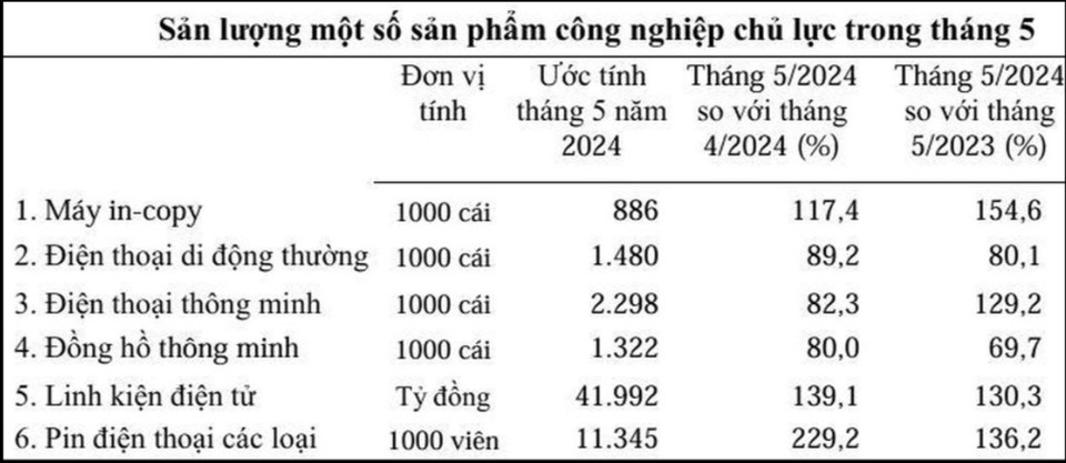 (Nguồn: Cục Thống k&ecirc; tỉnh Bắc Ninh)