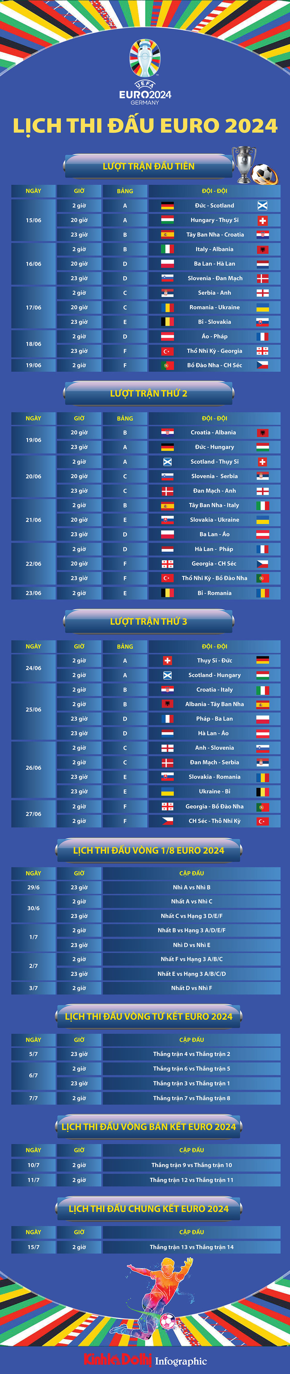 Lịch EURO 2024 hôm nay 22/6: Bồ Đào Nha gặp Thổ Nhĩ Kỳ,  Bỉ gặp Romania - Ảnh 1