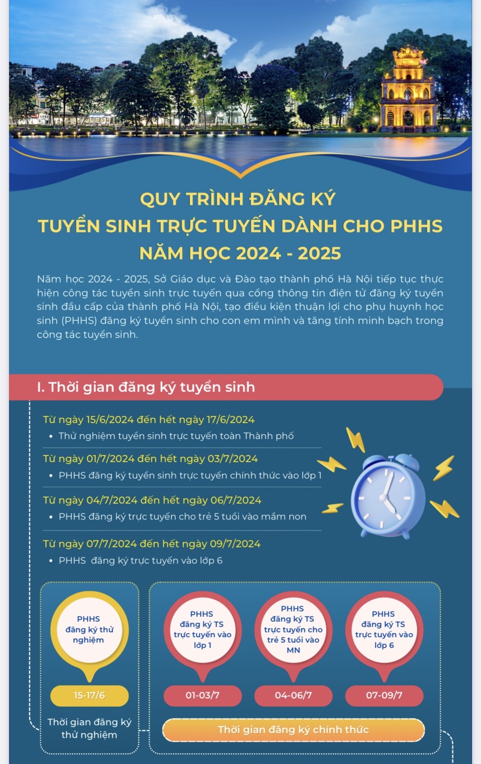 Quy trình đăng ký tuyển sinh đầu cấp trực tuyến - Ảnh 1