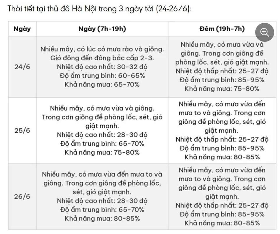 Hà Nội và nhiều nơi sẽ mưa to đến rất to liên miên 3 ngày tới - Ảnh 1