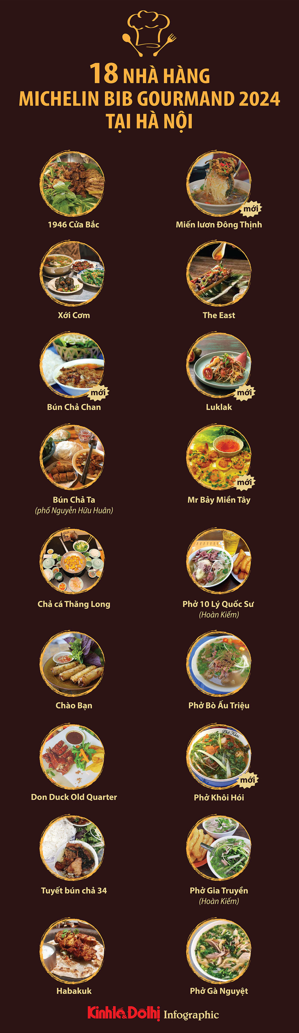 18 nhà hàng của Hà Nội lọt vào danh sách Bib Gourmand - Ảnh 1