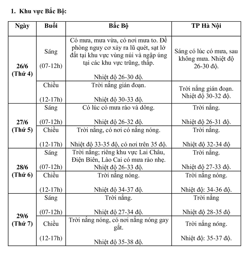 Dự báo thời tiết Hà Nội và cả nước kỳ thi tốt nghiệp THPT năm 2024 - Ảnh 1