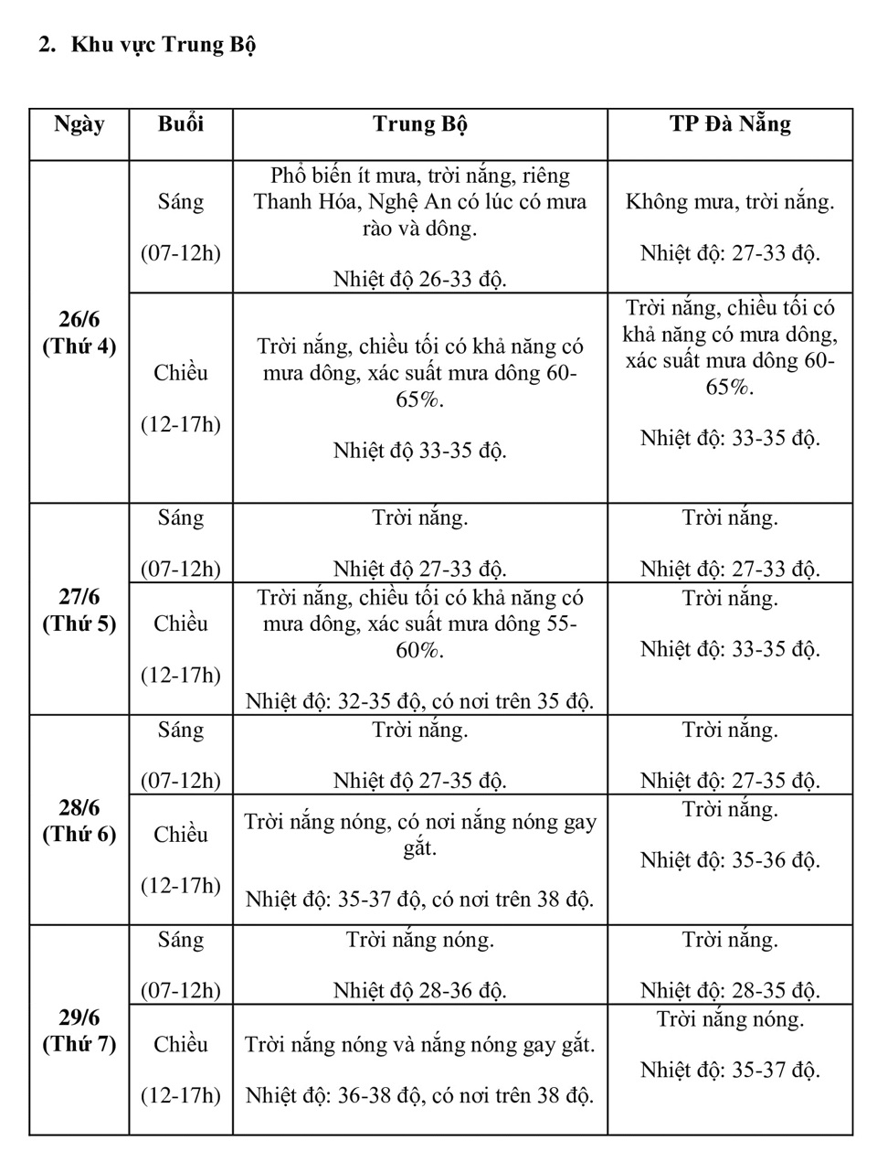 Dự báo thời tiết Hà Nội và cả nước kỳ thi tốt nghiệp THPT năm 2024 - Ảnh 2