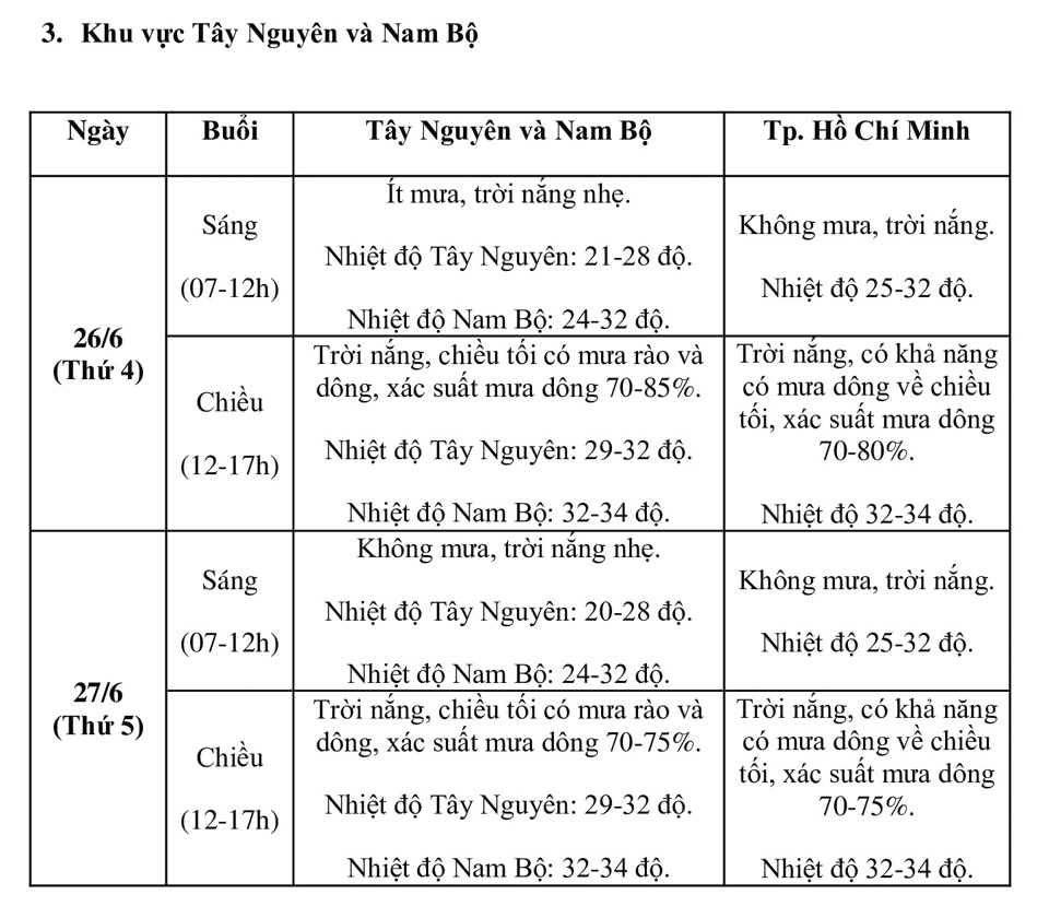 Dự báo thời tiết Hà Nội và cả nước kỳ thi tốt nghiệp THPT năm 2024 - Ảnh 3