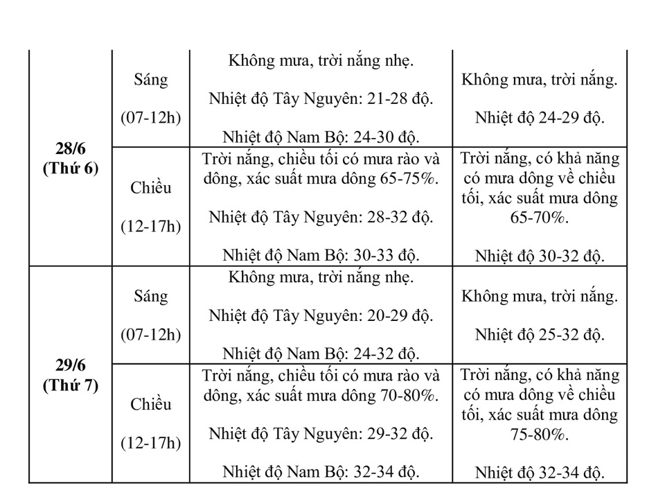 Dự báo thời tiết Hà Nội và cả nước kỳ thi tốt nghiệp THPT năm 2024 - Ảnh 4