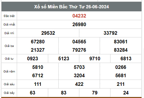 Kết quả xổ số hôm nay ngày 26/6/2024 - Ảnh 1