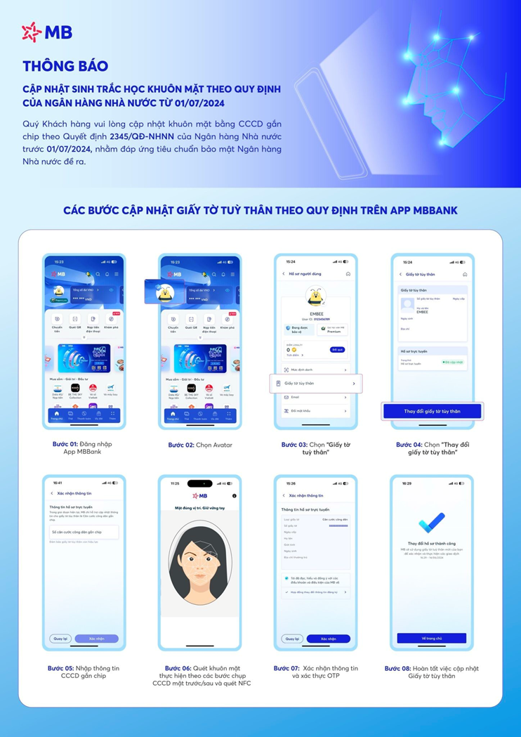 MB: Bảo vệ giao dịch trực tuyến với tính năng xác thực bằng khuôn mặt - Ảnh 1
