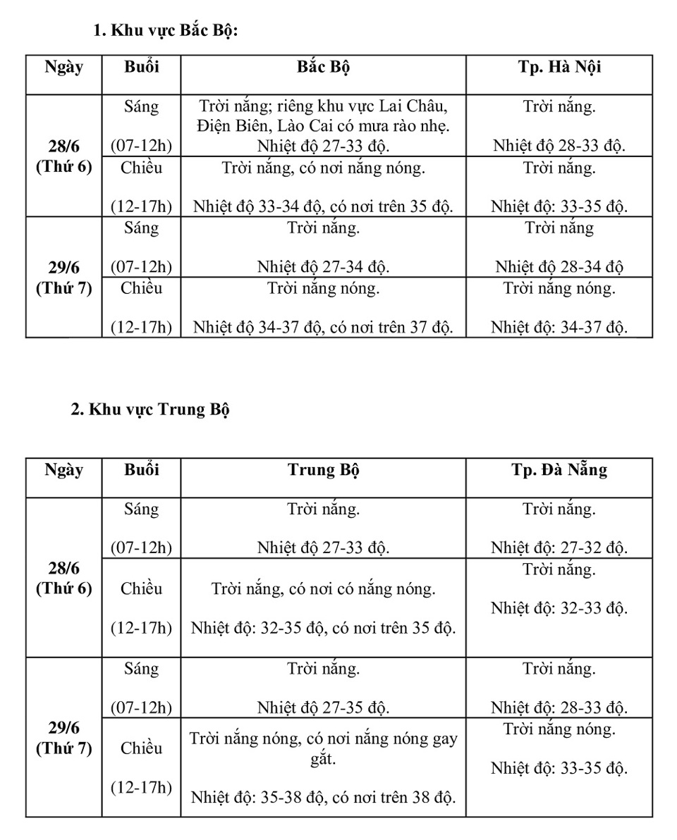 Dự báo thời tiết cả nước trong kỳ thi tốt nghiệp THPT năm 2024 - Ảnh 1