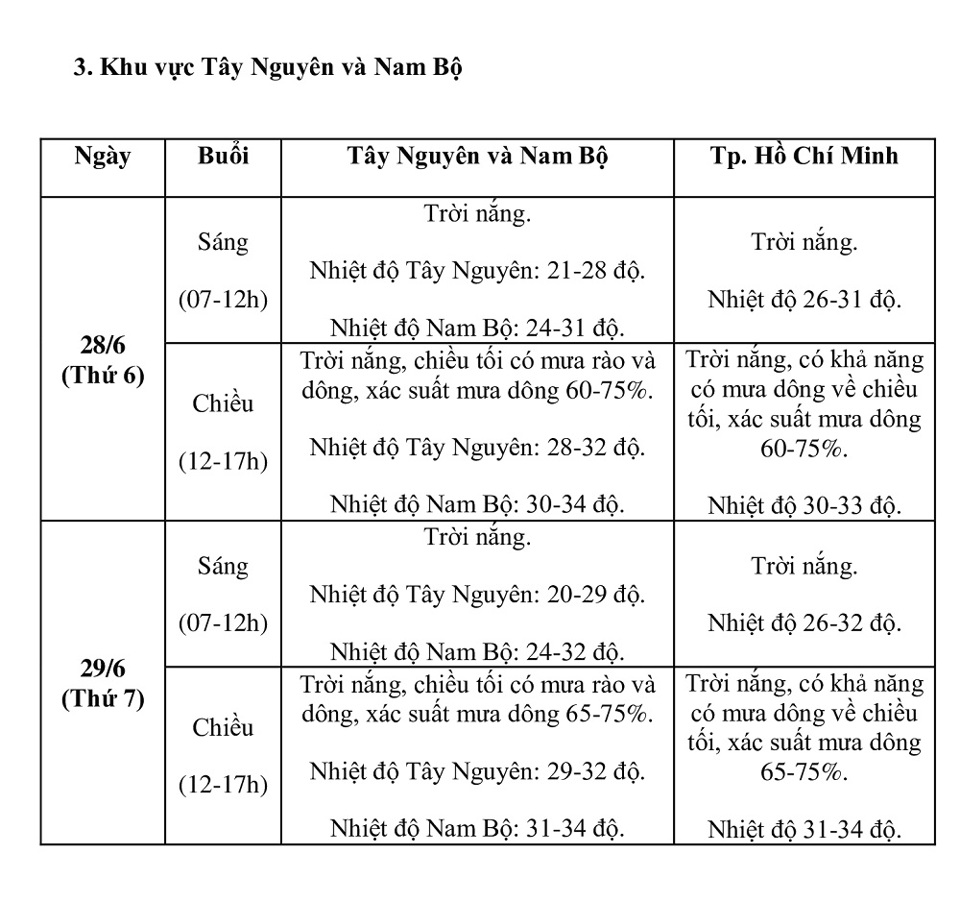 Dự báo thời tiết cả nước trong kỳ thi tốt nghiệp THPT năm 2024 - Ảnh 2