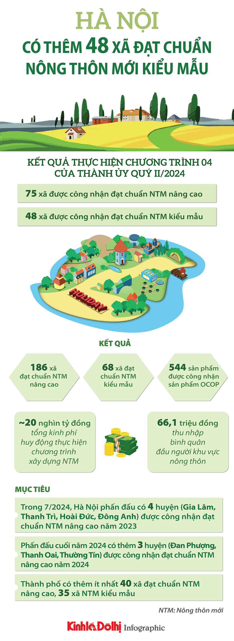 Hà Nội có thêm 48 xã nông thôn mới kiểu mẫu - Ảnh 1