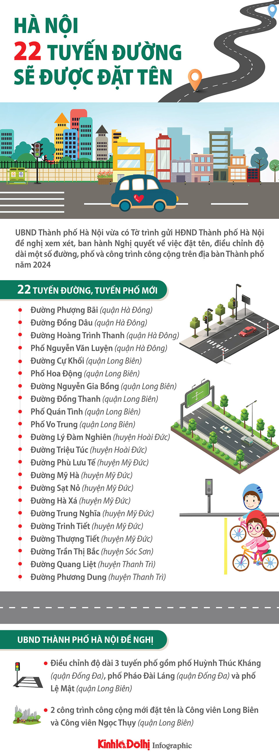 22 tuyến đường, tuyến phố mới của Hà Nội sắp được đặt tên - Ảnh 1
