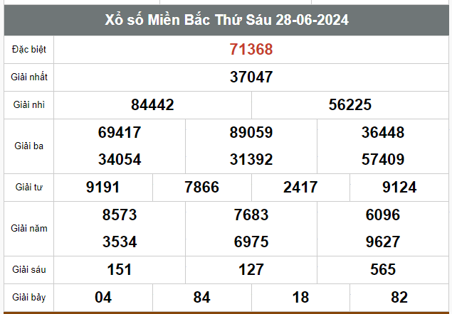 Kết quả xổ số hôm nay ngày 28/6/2024 - Ảnh 1