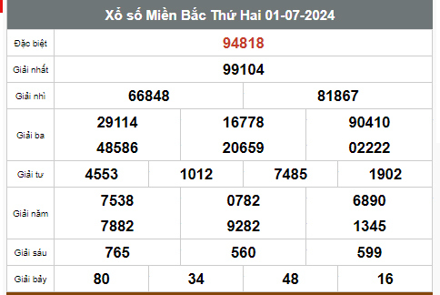 Kết quả xổ số hôm nay ngày 1/7/2024 - Ảnh 1