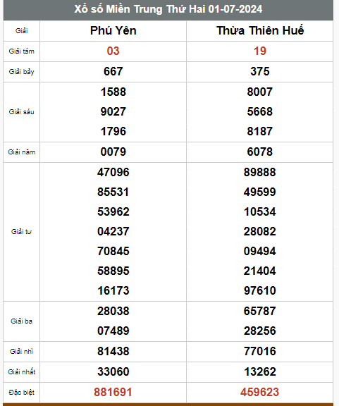 Kết quả xổ số hôm nay ngày 1/7/2024 - Ảnh 2