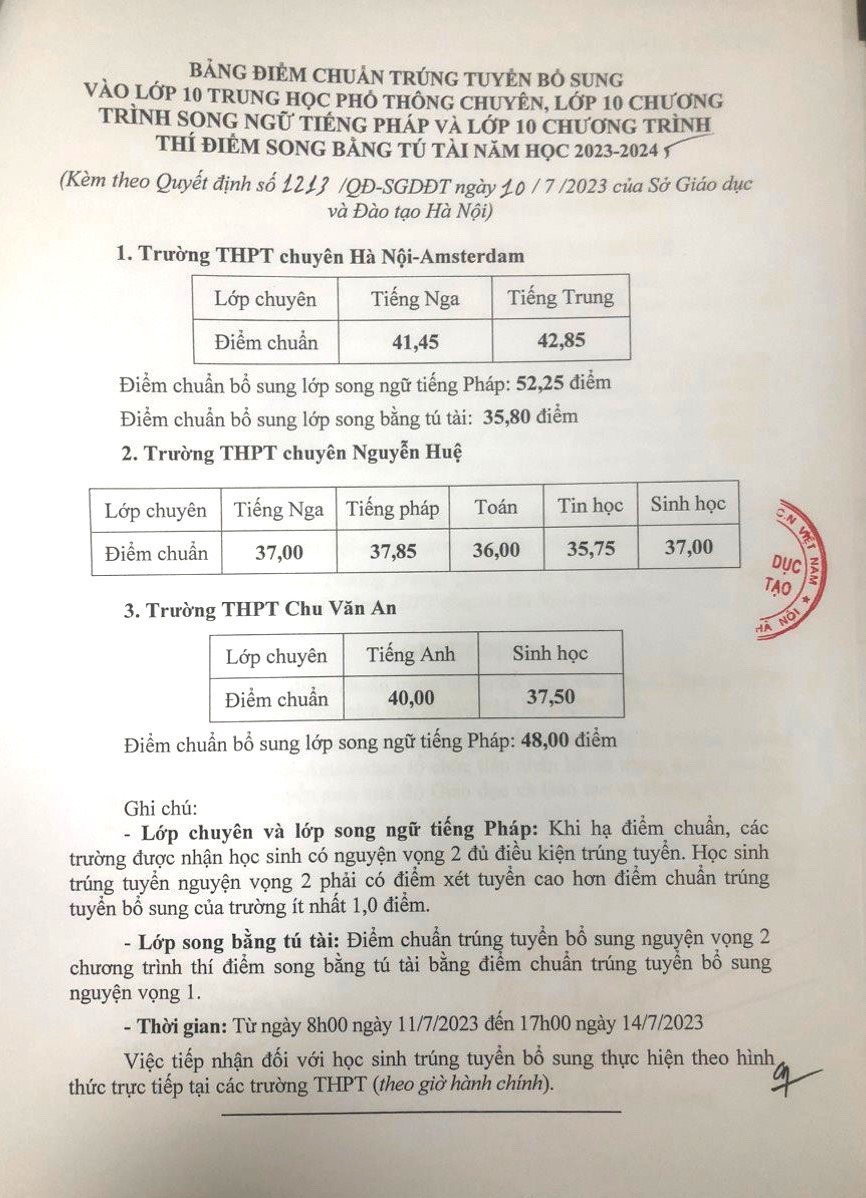 Điểm chuẩn bổ sung của 3 trường THPT chuy&ecirc;n năm học 2023 - 2024.