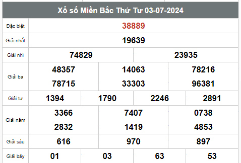 Kết quả xổ số hôm nay ngày 3/7/2024 - Ảnh 1