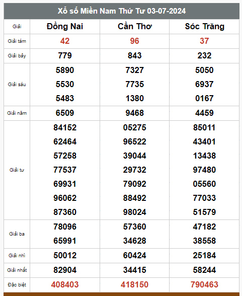 Kết quả xổ số hôm nay ngày 3/7/2024 - Ảnh 2