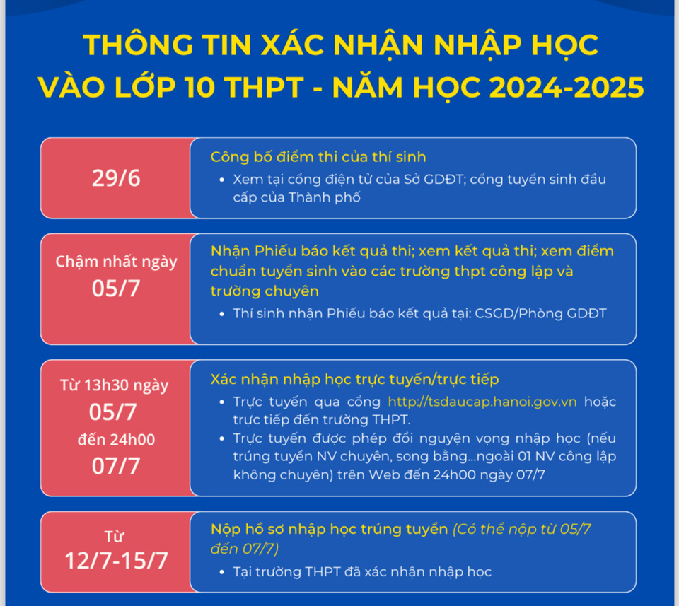 C&aacute;c mốc thời gian cần nhớ trong x&aacute;c nhận nhập học lớp 10 tại H&agrave; Nội.