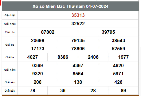 Kết quả xổ số hôm nay ngày 4/7/2024 - Ảnh 1