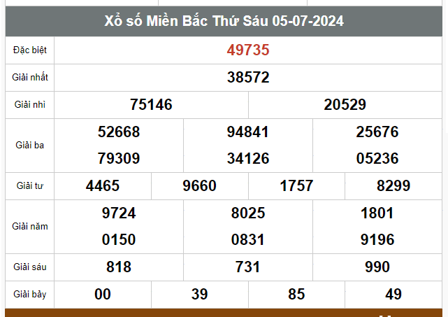 Kết quả xổ số hôm nay ngày 5/7/2024 - Ảnh 1