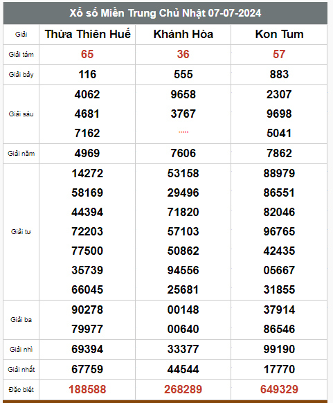 Kết quả xổ số hôm nay ngày 7/7/2024 - Ảnh 3