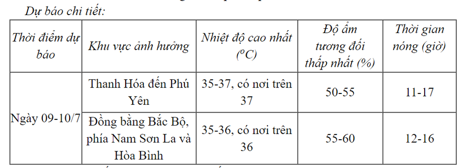 Hà Nội, Bắc Bộ, Trung Bộ tăng nhiệt mạnh, có nơi vọt lên 44 độ C - Ảnh 1