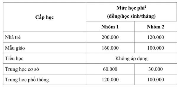 Học ph&iacute; được UBND TP Hồ Ch&iacute; Minh đề xuất &aacute;p dụng cho năm học 2024-2025.