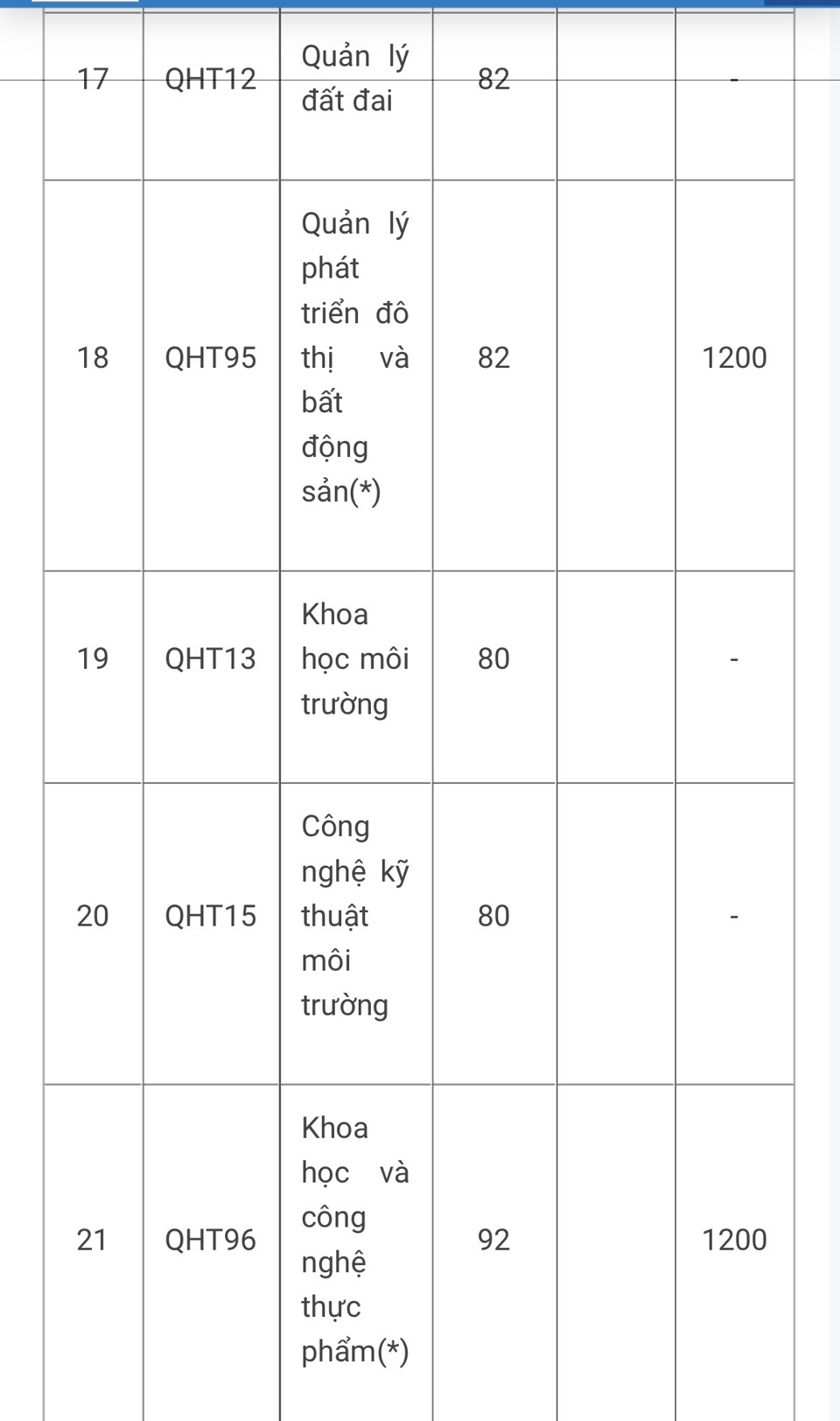 Điểm chuẩn xét tuyển sớm vào các trường thuộc ĐH Quốc gia Hà Nội - Ảnh 6