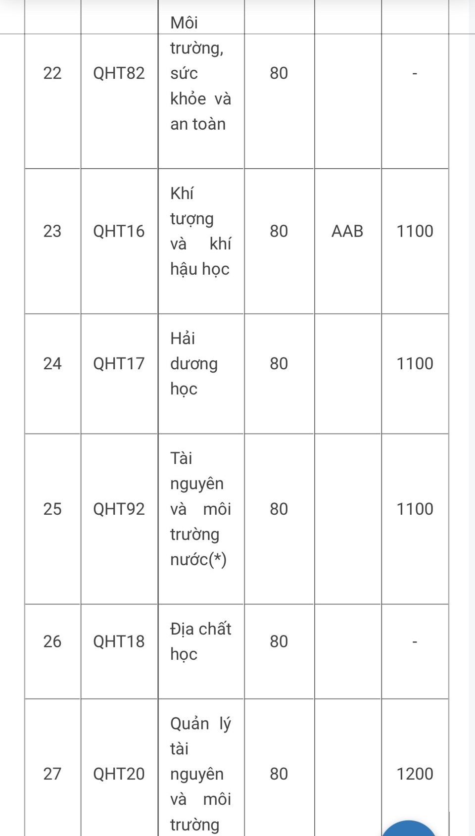 Điểm chuẩn xét tuyển sớm vào các trường thuộc ĐH Quốc gia Hà Nội - Ảnh 7