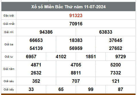 Kết quả xổ số hôm nay ngày 11/7/2024 - Ảnh 1