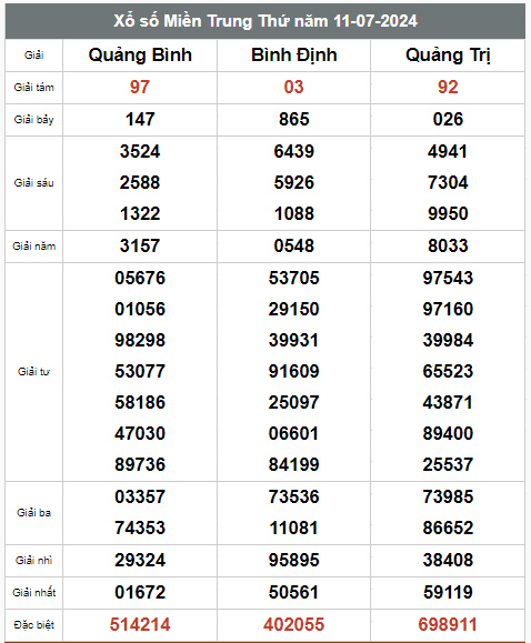 Kết quả xổ số hôm nay ngày 11/7/2024 - Ảnh 3